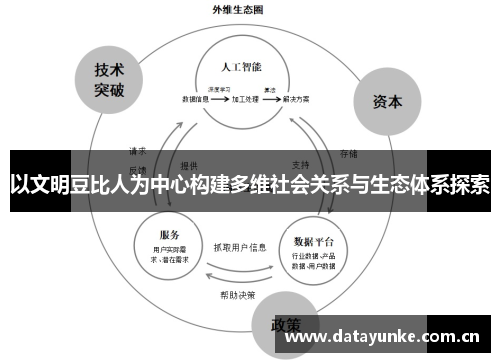 以文明豆比人为中心构建多维社会关系与生态体系探索